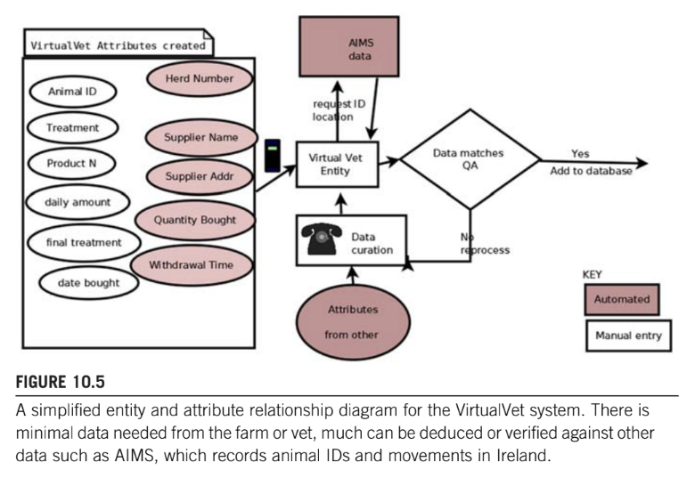 Agriculture 4.0_ Revolutionizing the Food Supply Chain with Data